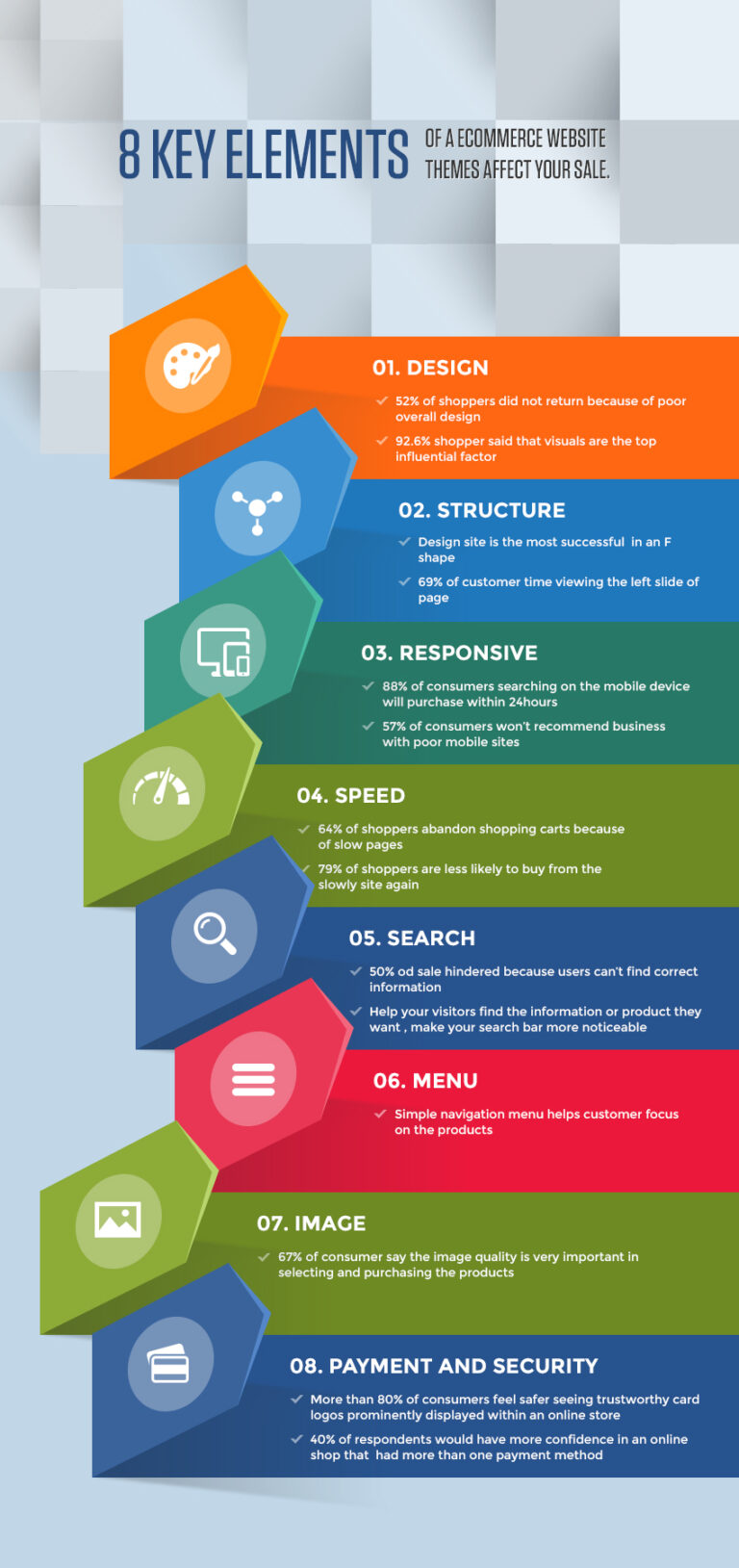 ecommerce website